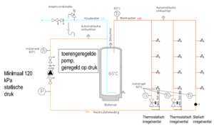Warmwater-circulatiesystemen systeem met deelringen, op basis van thermostatische inregelventielen in alle deelringen – behalve in de verste deelring