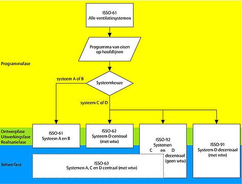 Schema huis ventilatie